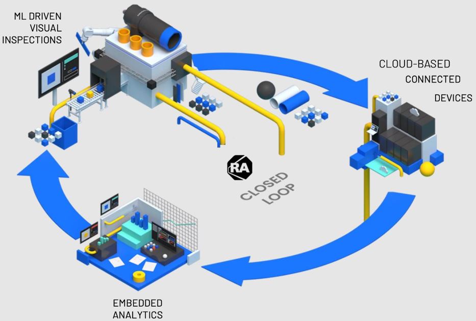 Rockwell Automation, Factorytalk Analytics VısıonAI'yi Piyasaya Sürüyor