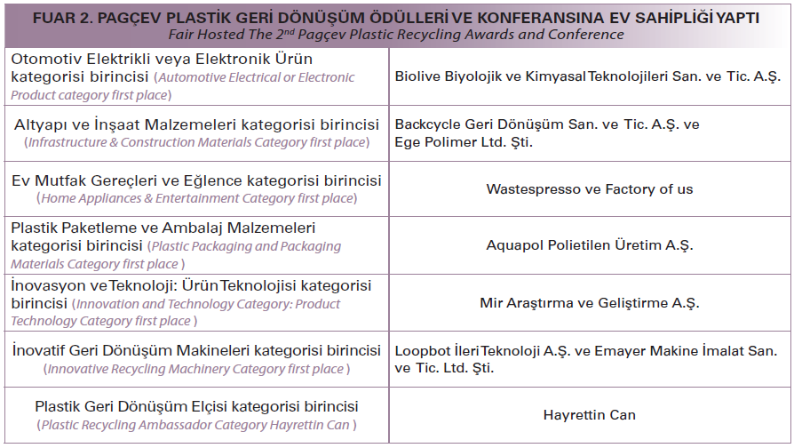 RePlast Eurasia 2026 İçin Tarih Belli Oldu!