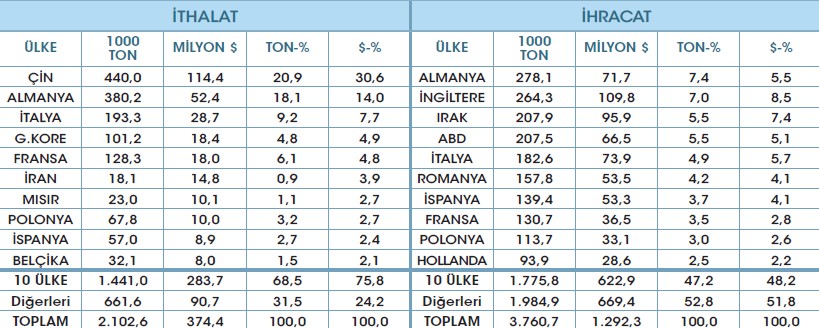 2025 Türkiye Plastik Sektör İzleme Raporu - İLK YARI