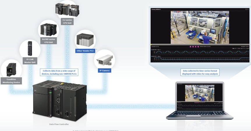 Post With Featured Image